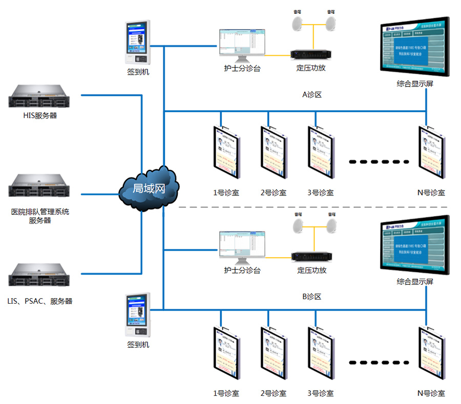 医疗排队叫号解决方案