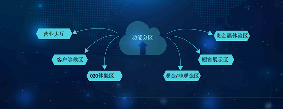 j9九游会官网真人游戏第一品牌智慧银行解决方案V1.0（刘慧建）