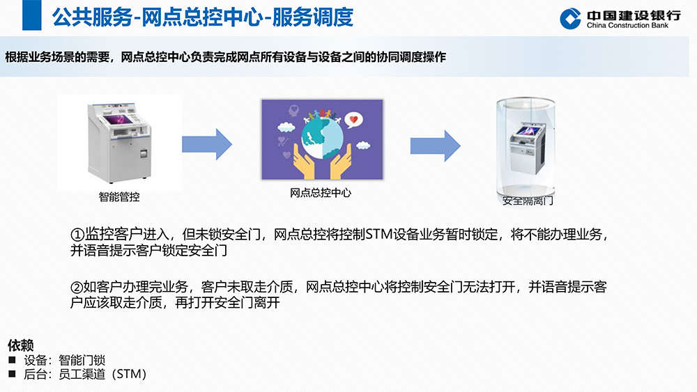 5G+智能银行方案