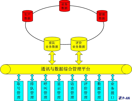 中国工商银行排队系统应用案例