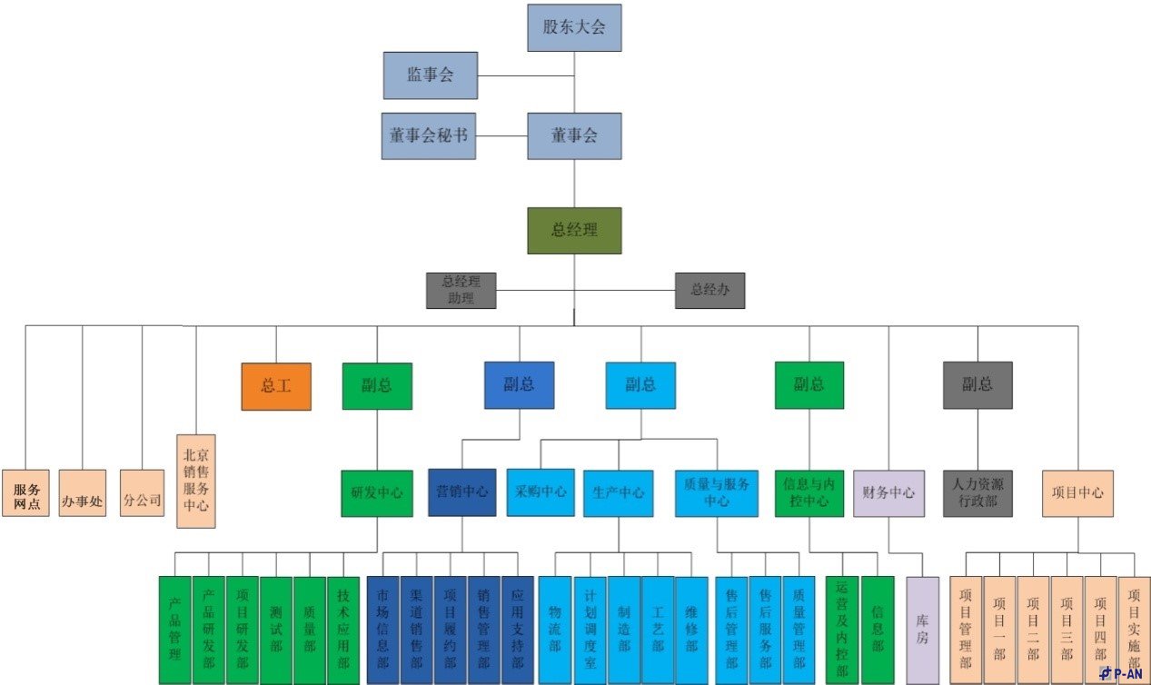 北京j9九游会官网真人游戏第一品牌排队系统方案