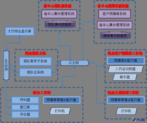 j9九游会官网真人游戏第一品牌客户预填单系统金融行业技术方案