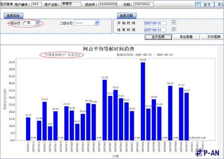 招商银行排队系统应用案例