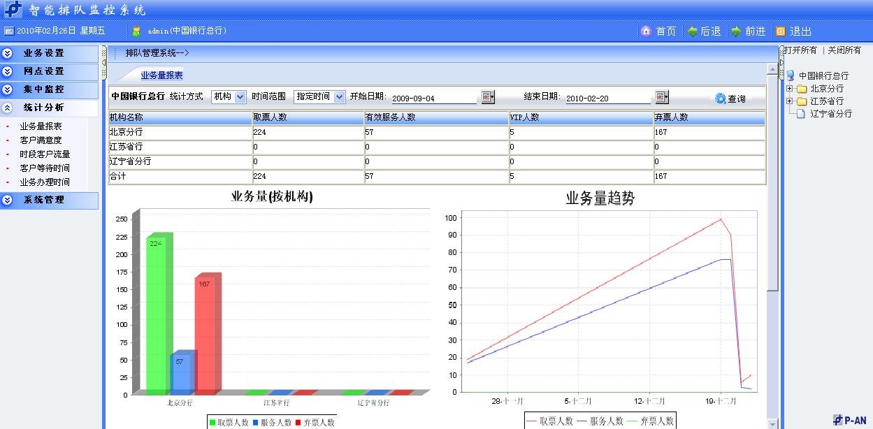 客户分流智能排队管理系统技术方案