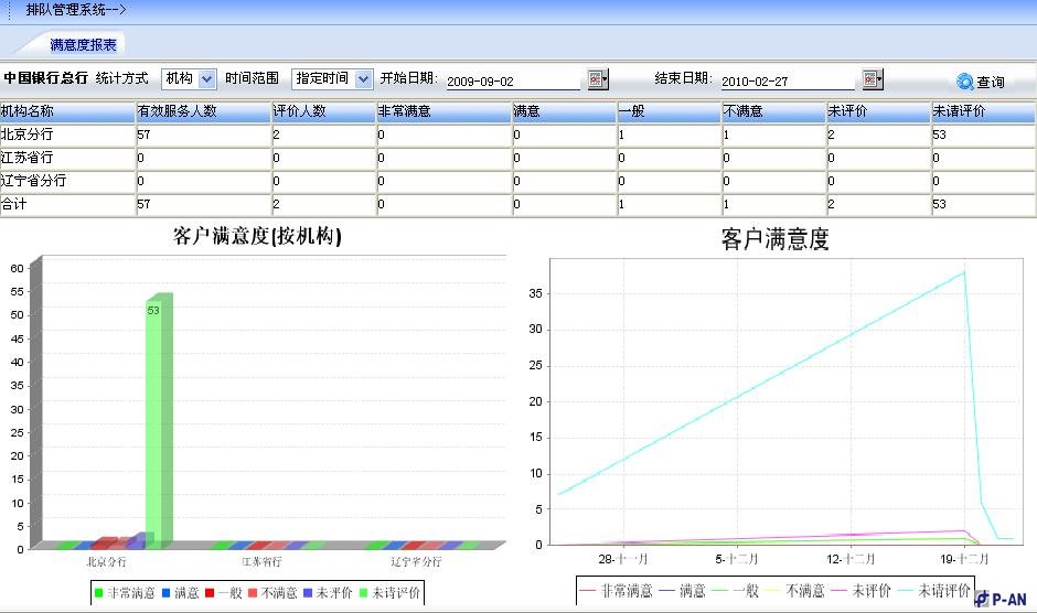 客户分流智能排队管理系统技术方案