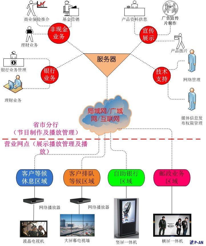 j9九游会官网真人游戏第一品牌银行互动信息发布系统解决方案